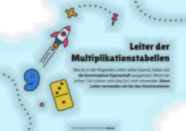 Die Multiplikationstabellen aus dem SBL. Domino Präsentationsvorlage