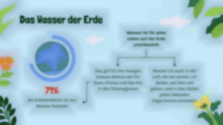 Unsere schöne Erde: Eine Reise durch den Tag der Erde Präsentationsvorlage