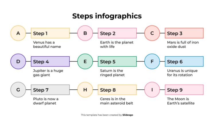Modelo de apresentação Infográficos de etapas