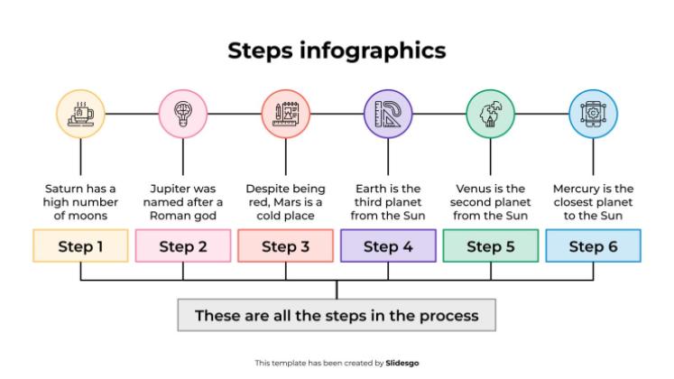 Modelo de apresentação Infográficos de etapas