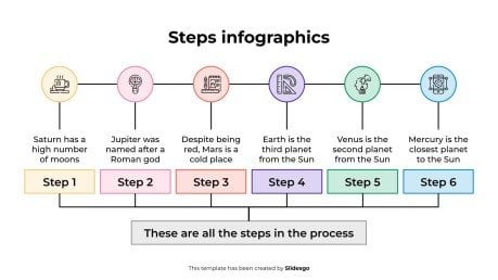 Modelo de apresentação Infográficos de etapas