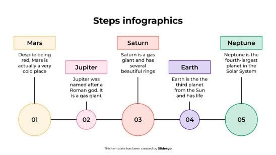 Modelo de apresentação Infográficos de etapas