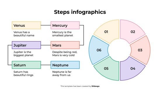Modelo de apresentação Infográficos de etapas