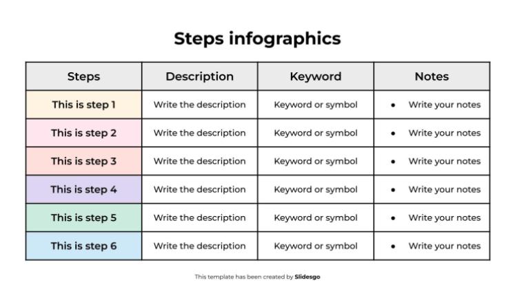 Modelo de apresentação Infográficos de etapas