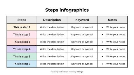 Modelo de apresentação Infográficos de etapas