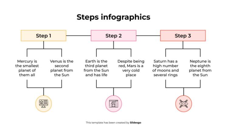 Modelo de apresentação Infográficos de etapas