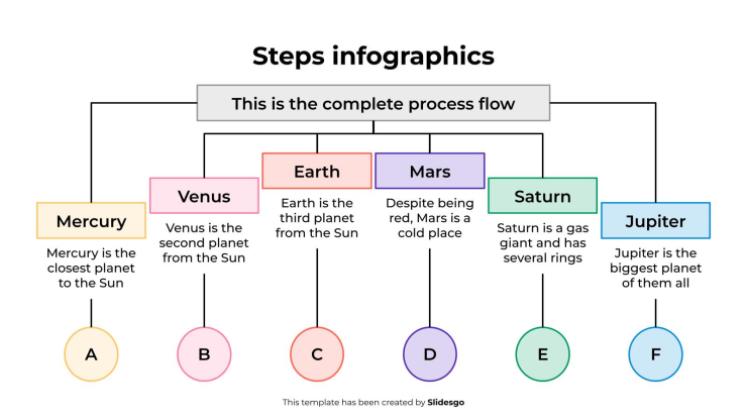 Modelo de apresentação Infográficos de etapas