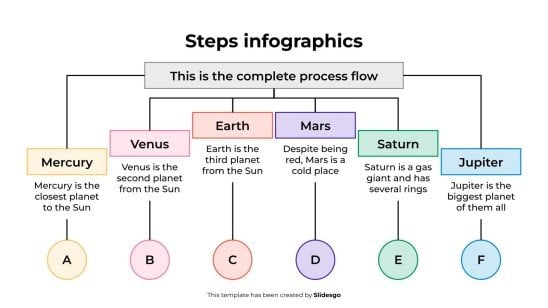 Modelo de apresentação Infográficos de etapas