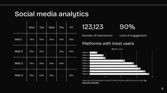 소셜 미디어 보고서 프레젠테이션 템플릿