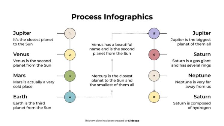 Plantilla de presentación Infografías de procesos
