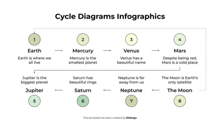 Cycle Diagrams Infographics presentation template 