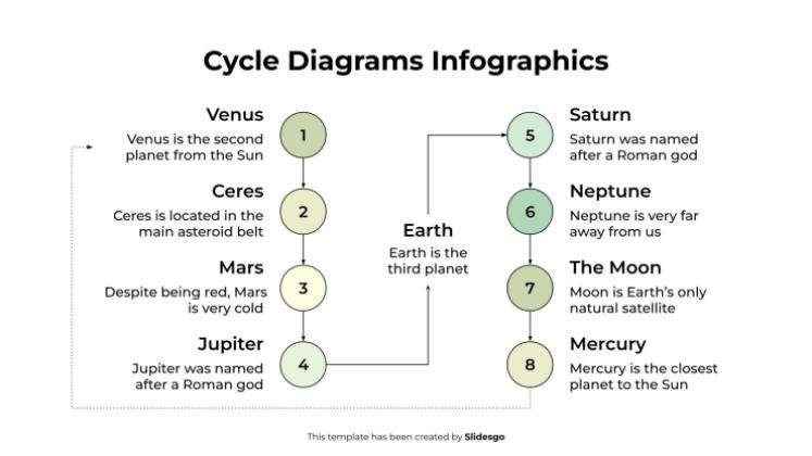 Cycle Diagrams Infographics presentation template 