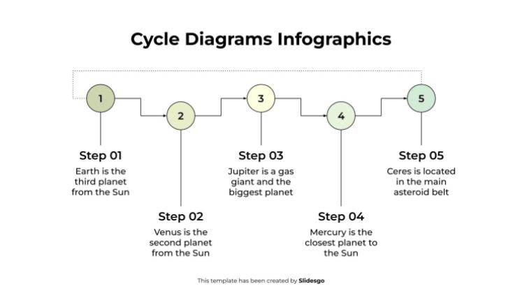 Cycle Diagrams Infographics presentation template 