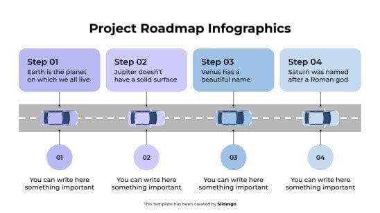 Infographie de la feuille de route du projet Modèles de présentation