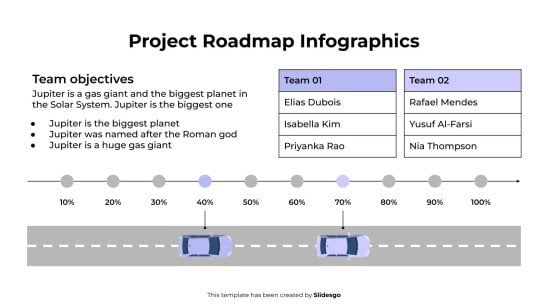 Infographie de la feuille de route du projet Modèles de présentation