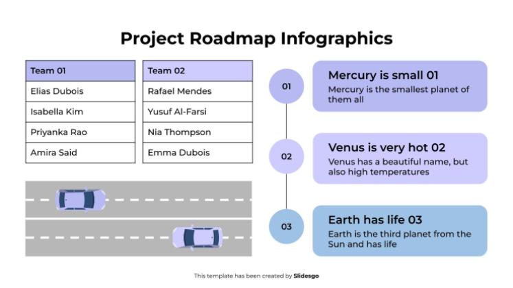 Infographie de la feuille de route du projet Modèles de présentation