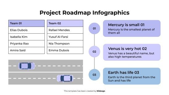 Infographie de la feuille de route du projet Modèles de présentation