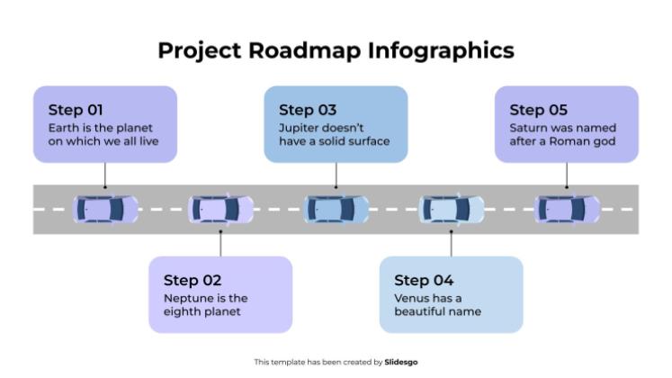 Infographie de la feuille de route du projet Modèles de présentation