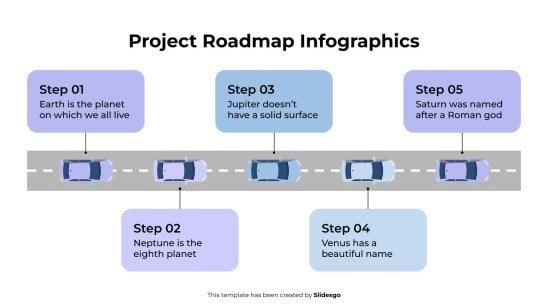 Infographie de la feuille de route du projet Modèles de présentation