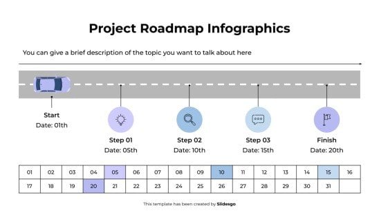 Infographie de la feuille de route du projet Modèles de présentation