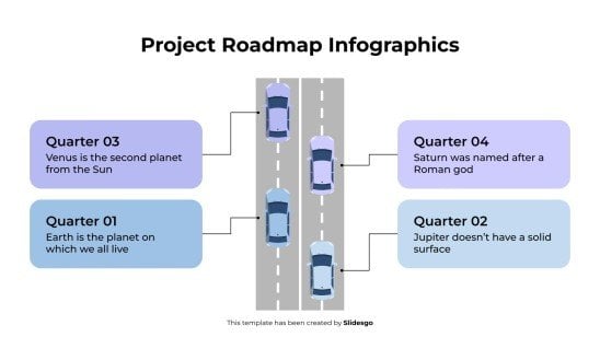 Infographie de la feuille de route du projet Modèles de présentation