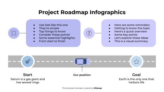 Infographie de la feuille de route du projet Modèles de présentation