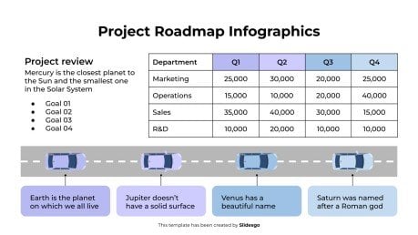 Infographie de la feuille de route du projet Modèles de présentation