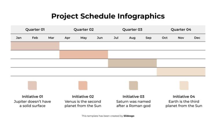 Infographie du calendrier du projet Modèles de présentation