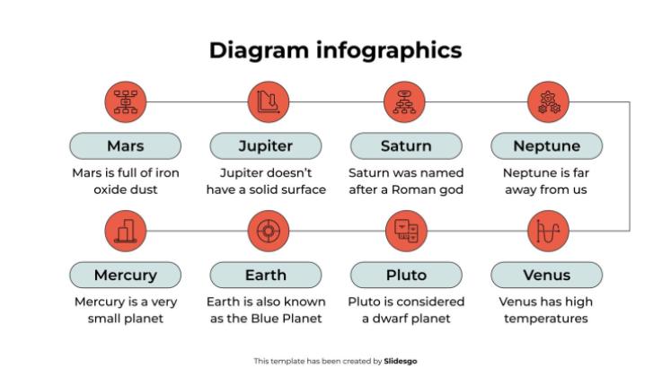 Diagramm-Infografiken Präsentationsvorlage