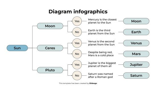 Diagramm-Infografiken Präsentationsvorlage