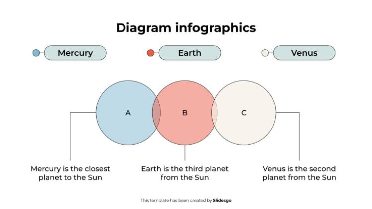 Diagramm-Infografiken Präsentationsvorlage