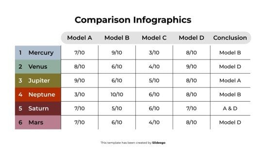 Plantilla de presentación Infografía comparativa