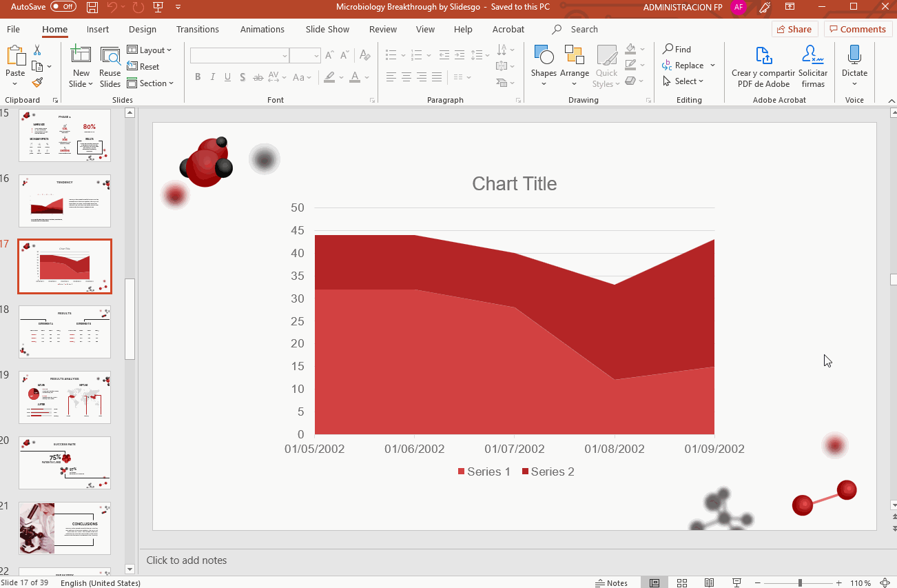 Adding elements to a chart