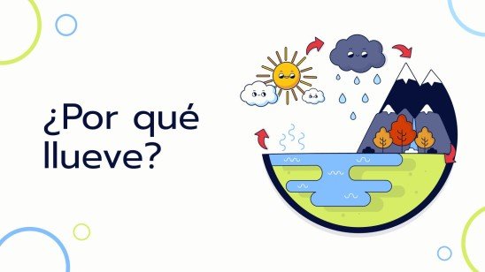 Plantilla de presentación ¿Por qué está lloviendo?