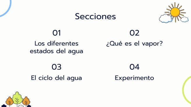 Plantilla de presentación ¿Por qué está lloviendo?