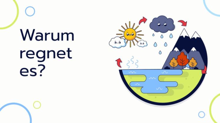 Warum regnet es? Präsentationsvorlage