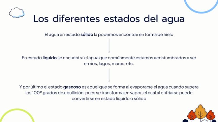 Plantilla de presentación ¿Por qué está lloviendo?