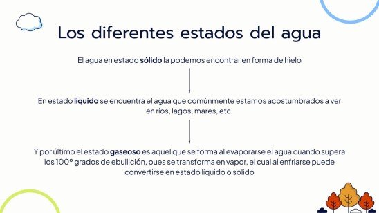 Plantilla de presentación ¿Por qué está lloviendo?