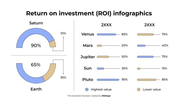 Plantilla de presentación Infografías de retorno de la inversión (ROI)