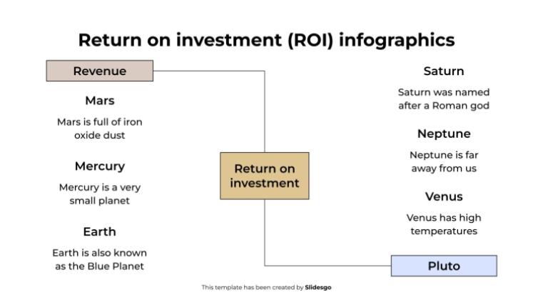 Plantilla de presentación Infografías de retorno de la inversión (ROI)