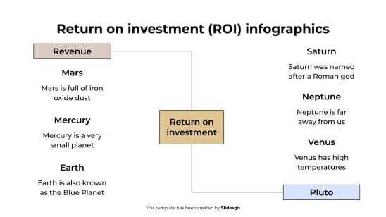 Plantilla de presentación Infografías de retorno de la inversión (ROI)