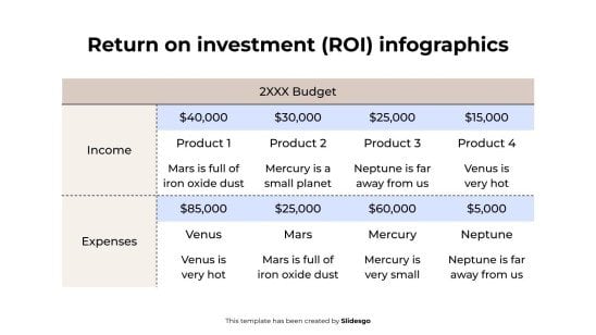 Plantilla de presentación Infografías de retorno de la inversión (ROI)