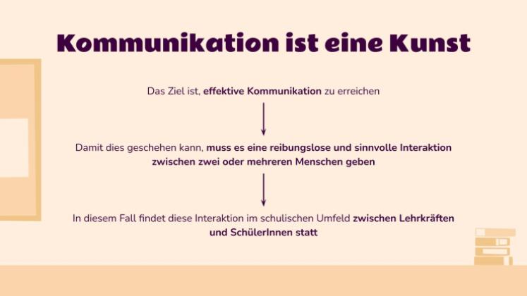 Die Kunst der Kommunikation: Wie kommunizieren Sie effektiv mit Ihren Schülern? Präsentationsvorlage