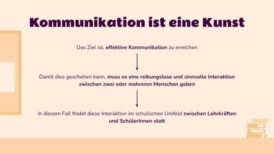 Die Kunst der Kommunikation: Wie kommunizieren Sie effektiv mit Ihren Schülern? Präsentationsvorlage