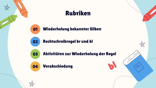 Rechtschreibung br/bl Präsentationsvorlage