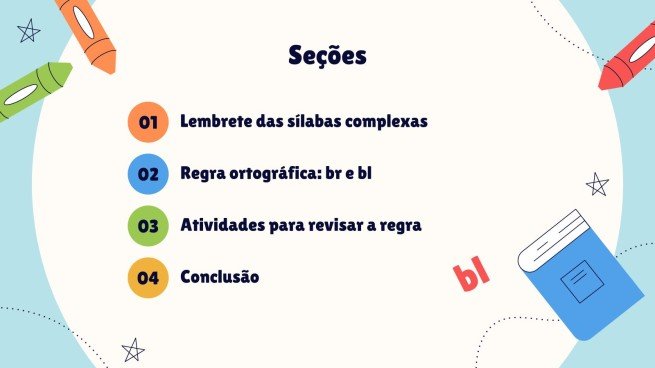 Modelo de apresentação Ortografia br/bl