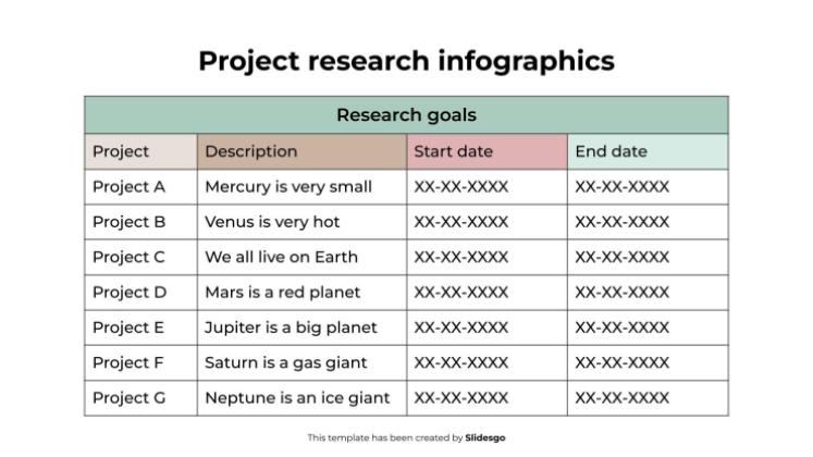Projektforschungs-Infografiken Präsentationsvorlage
