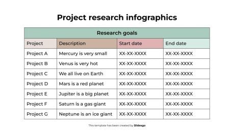 Projektforschungs-Infografiken Präsentationsvorlage