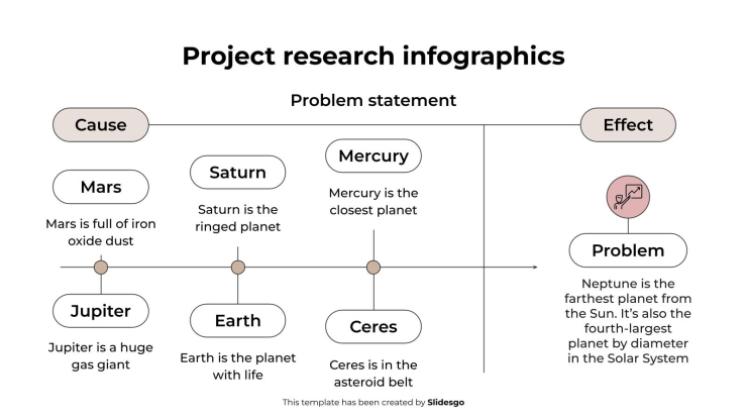 Projektforschungs-Infografiken Präsentationsvorlage