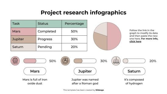 Projektforschungs-Infografiken Präsentationsvorlage